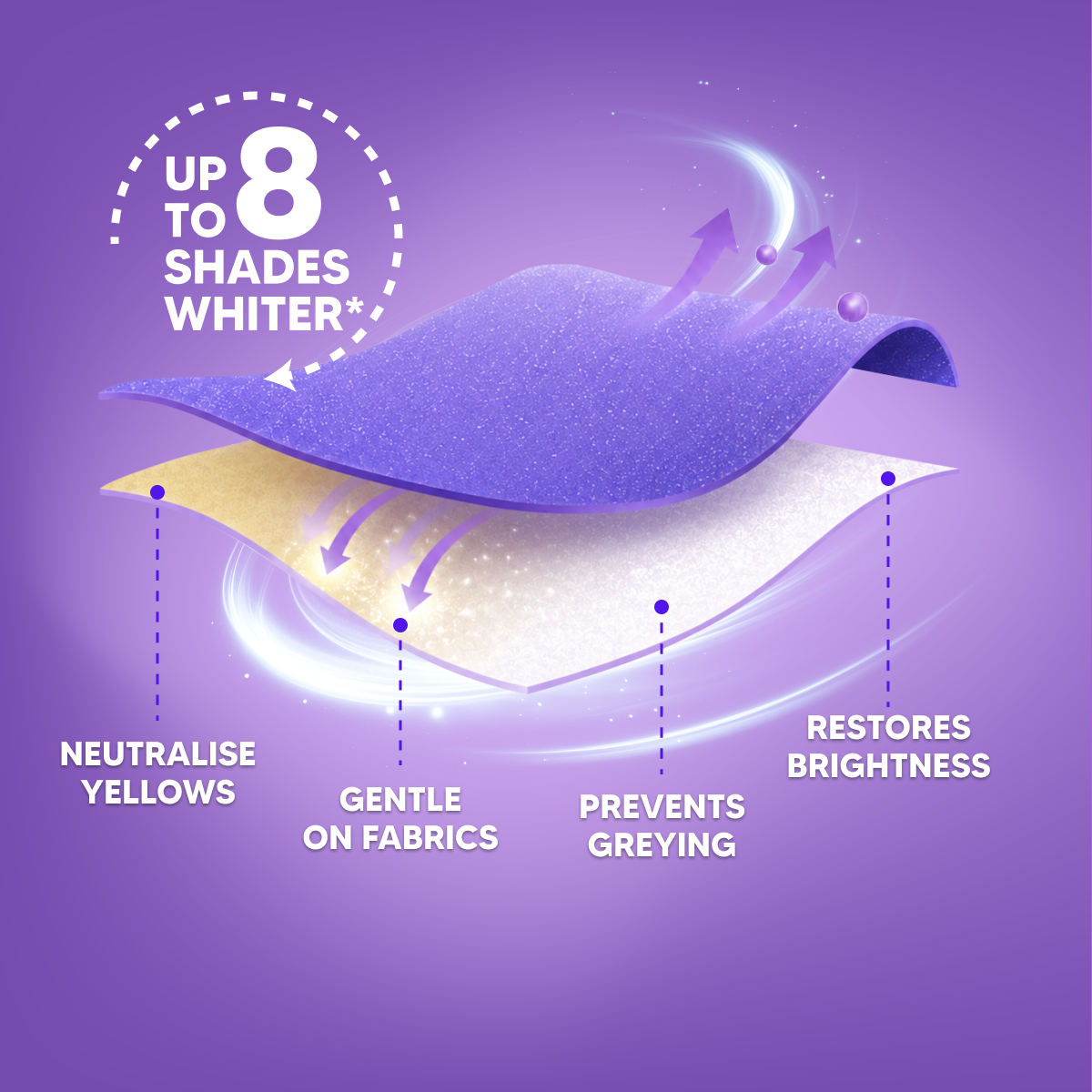 UV Whitening Sheets